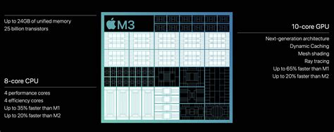 m3 8 vs 10 core gpu
